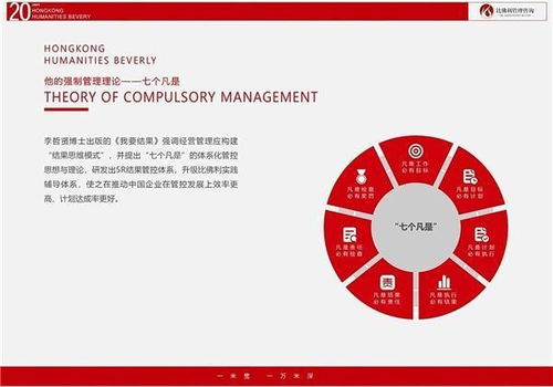 比佛利哲賢管理咨詢 專業賦能，助企業邁出堅實成功第一步