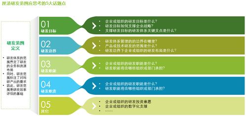 星光燦爛，何以摘星？——企業研發體系的價值評估與管理咨詢之道